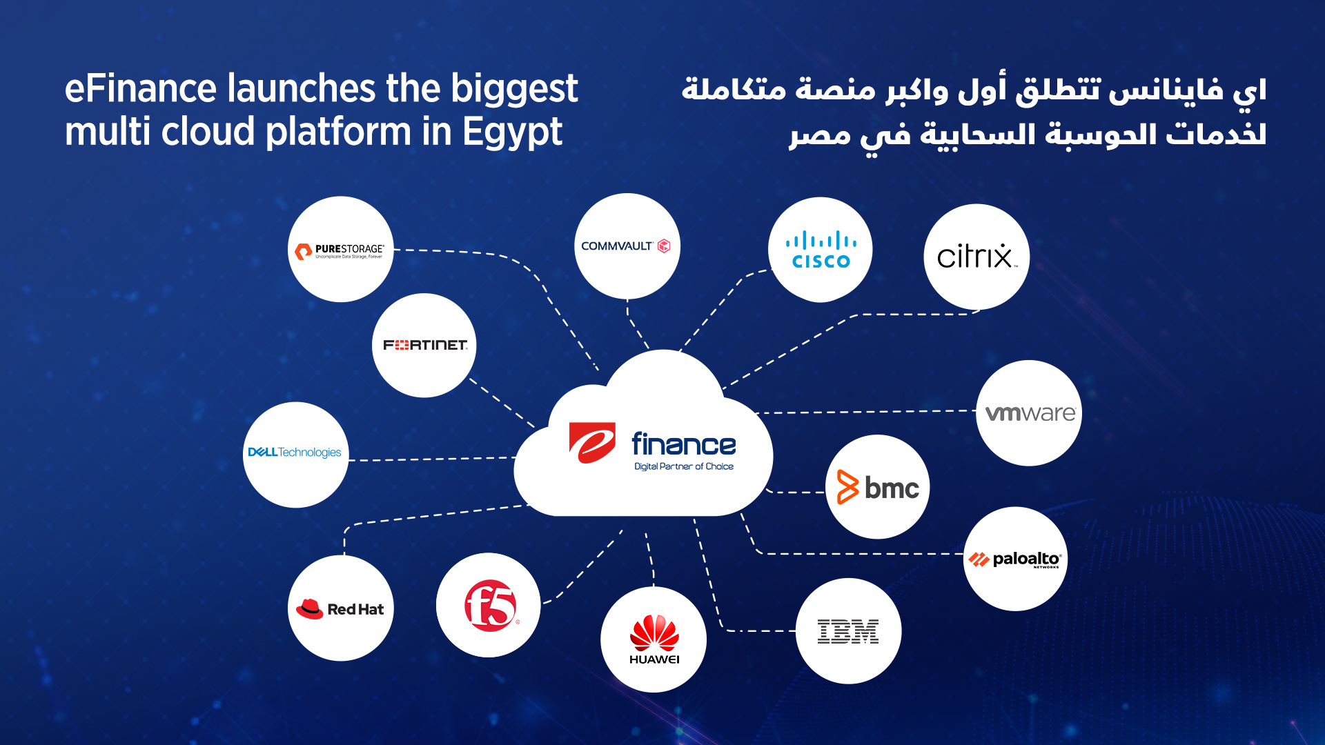 eFinance launches the biggest multi cloud platform in Egypt